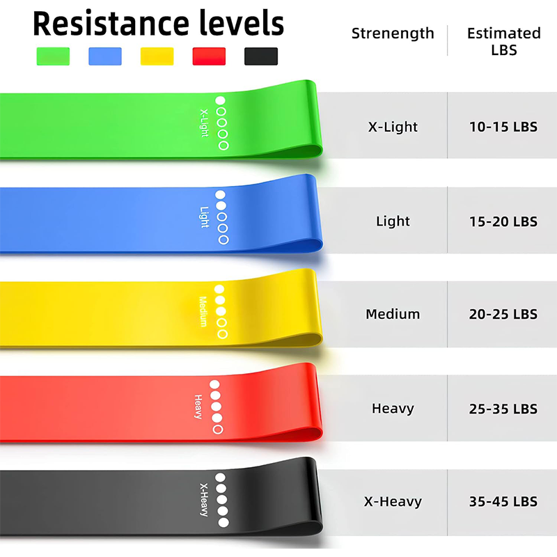 Band Resistensi Berbeda Band Y - Yoga Fitness Resistance Band ulasan dan harga